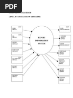 Export Information System Data Flow Diagram