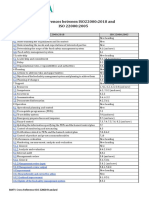 Cross Reference ISO 22000 2018