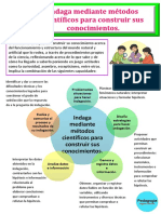 Competencia Indaga Mediante Metodos Cientificos para Construir Sus Conocimientos