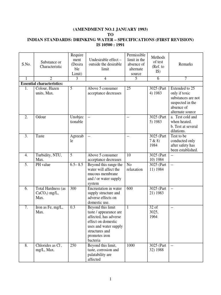 Drinking Water Standards PDF Chlorine Magnesium