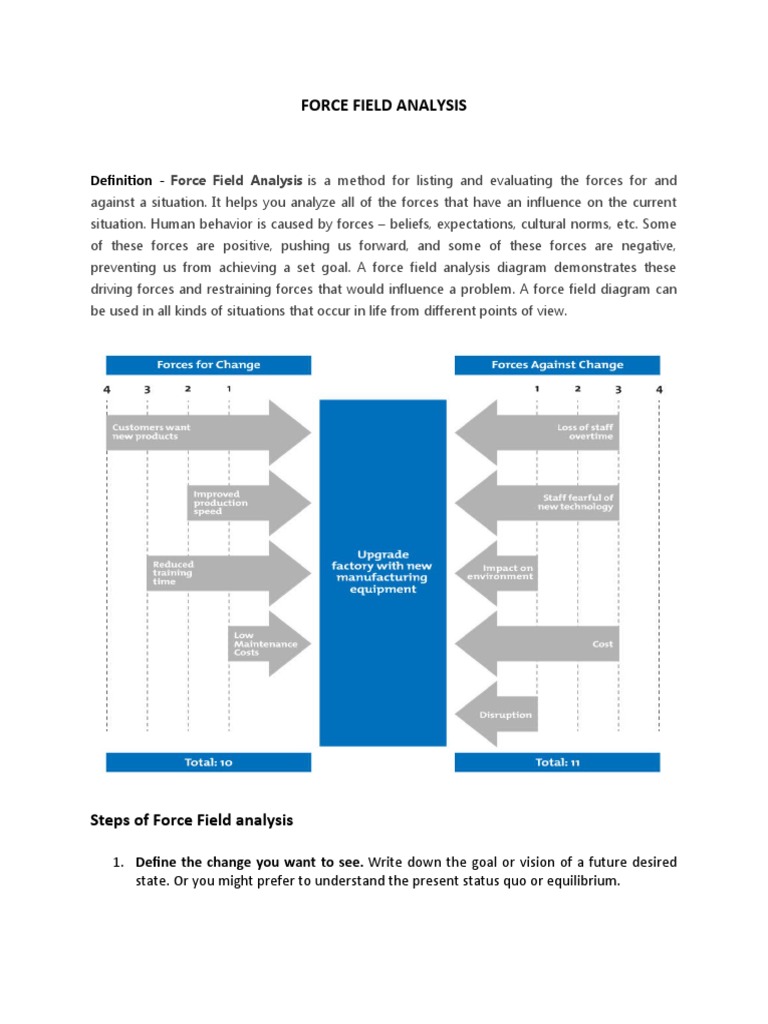 Force Field Analysis | PDF | Force | Information