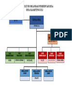Bagan Struktur Organisasi Pemerintah Desa