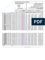 Thanh toán Vượt 95%