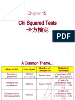 Chi Squared Tests 卡方檢定