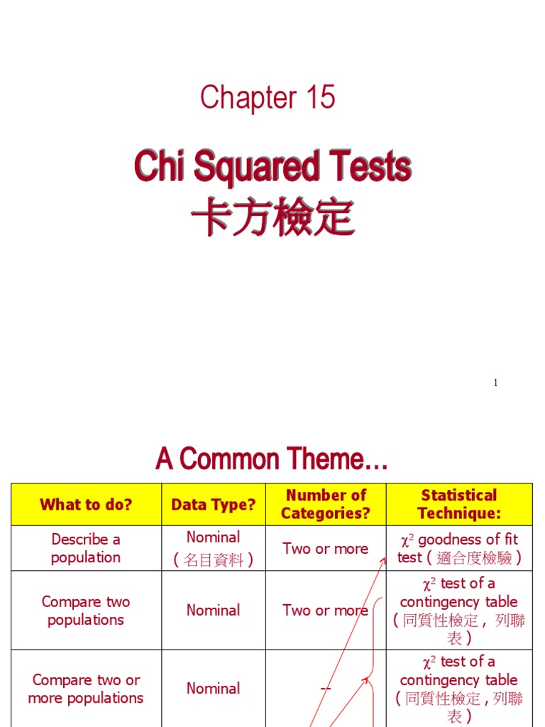 Chi Squared Tests 卡方檢定 | PDF | Statistical Hypothesis Testing ...