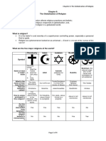 The Globalization of Religion: Name of God or Major Gods Allah Yahweh Buddha Brahman, The