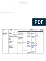 SCIENCE 8 CURRICULUM MAP 3rd Q