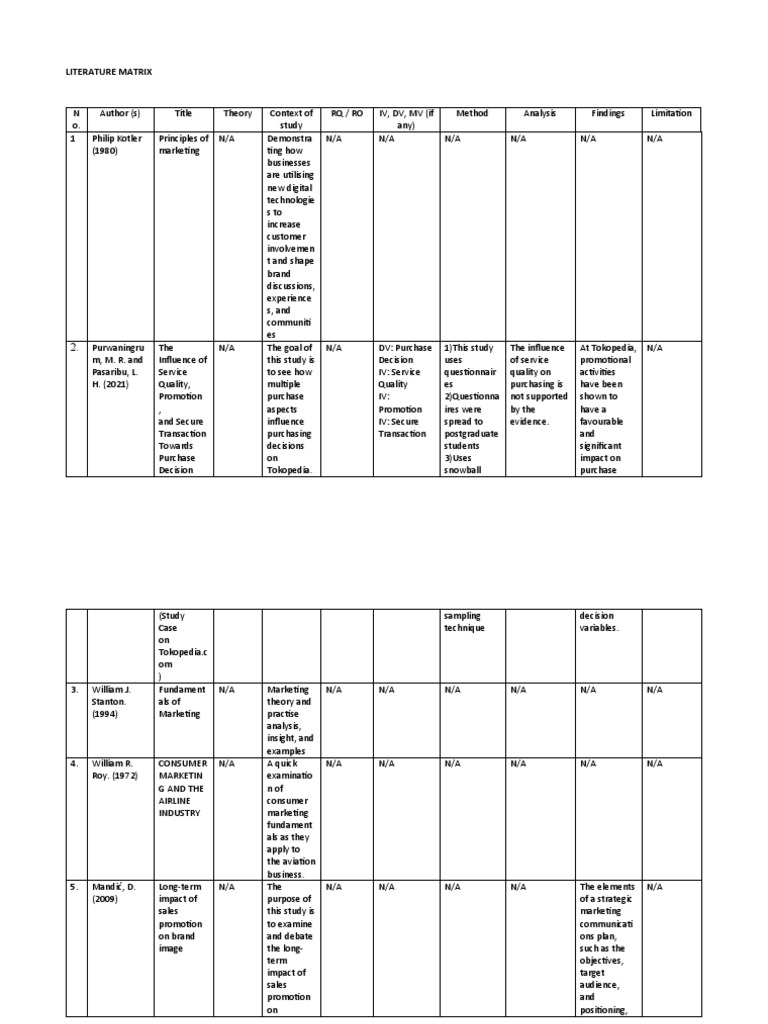 Literature Matrix on Marketing Studies | PDF | Brand | Marketing