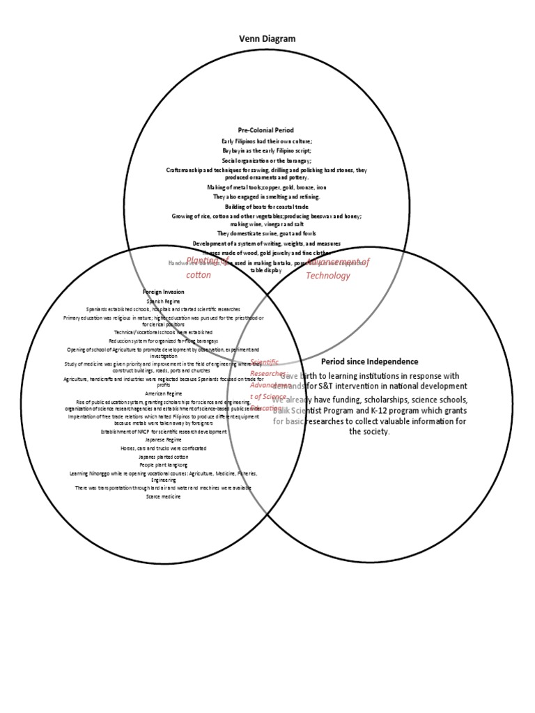 Venn Diagram Advancement of Technology Planting of Cotton PDF Science Engineering