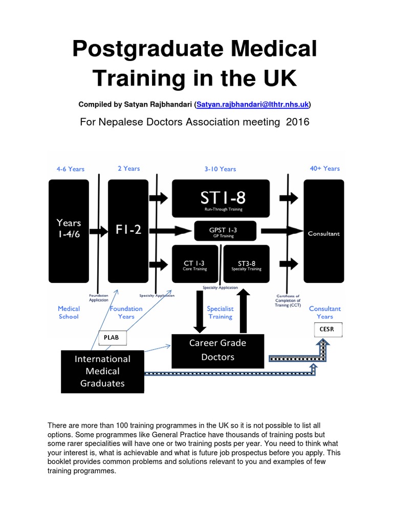 Postgraduate Medical Training in The UK PDF Radiology Psychiatry