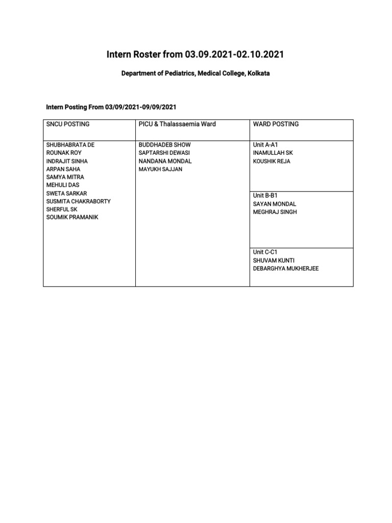 Intern Roster for Pediatrics Department | PDF | Prenatal Development ...