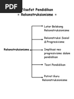 Download Rekonstruksionisme by Eka Annisa SN55153799 doc pdf