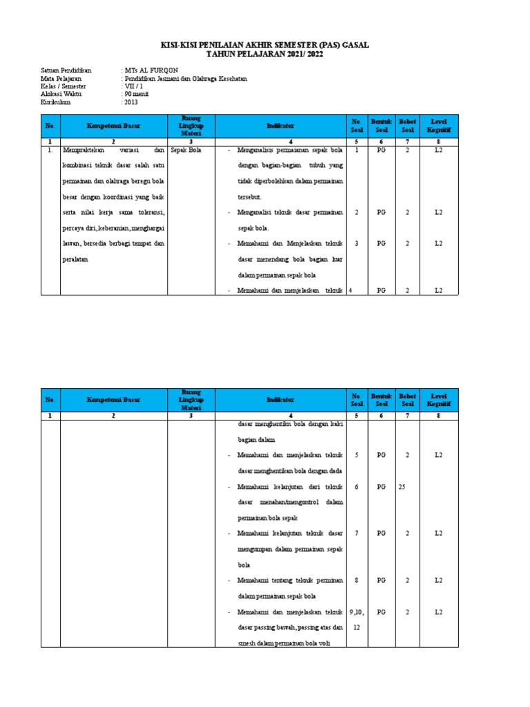 Kisi Kisi Pjok Kelas 7 PDF