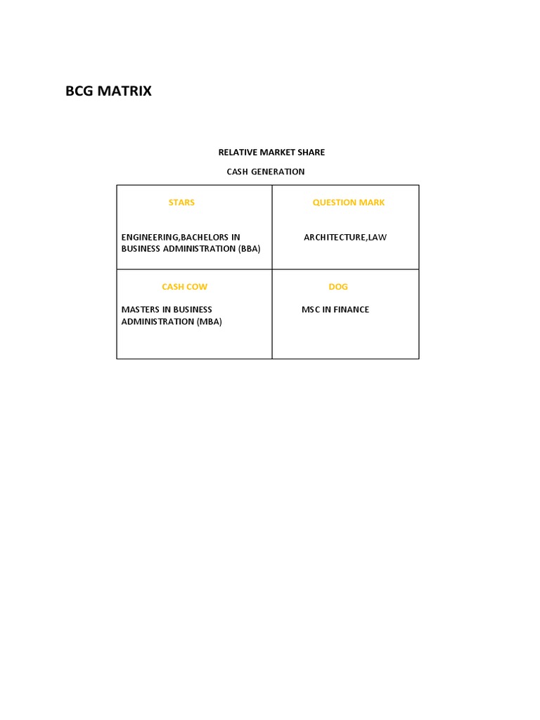 BCG Matrix | PDF