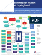 Info Regulatory Burden Federal Agencies