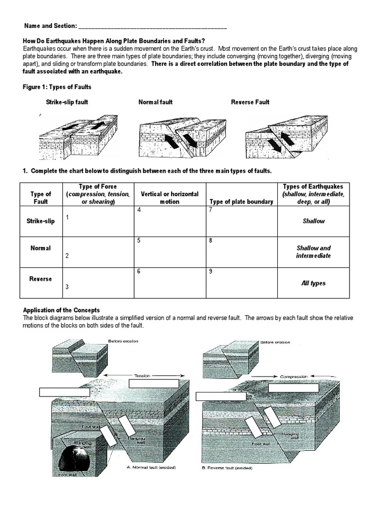 Types Of Faults Worksheet Answer Key