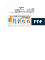 Financial Statement Analysis Group-3