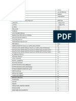 Datos de Chirumpiari Por La Inei