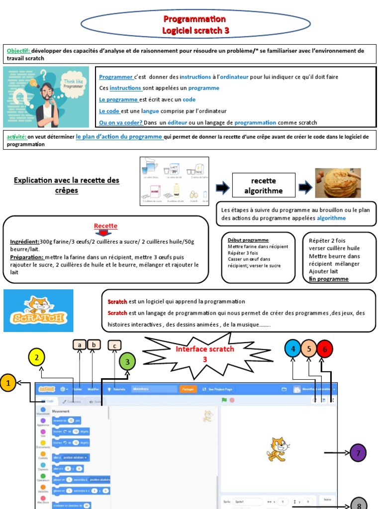 Introduction à Scratch pour débutants | PDF | Programmation ...