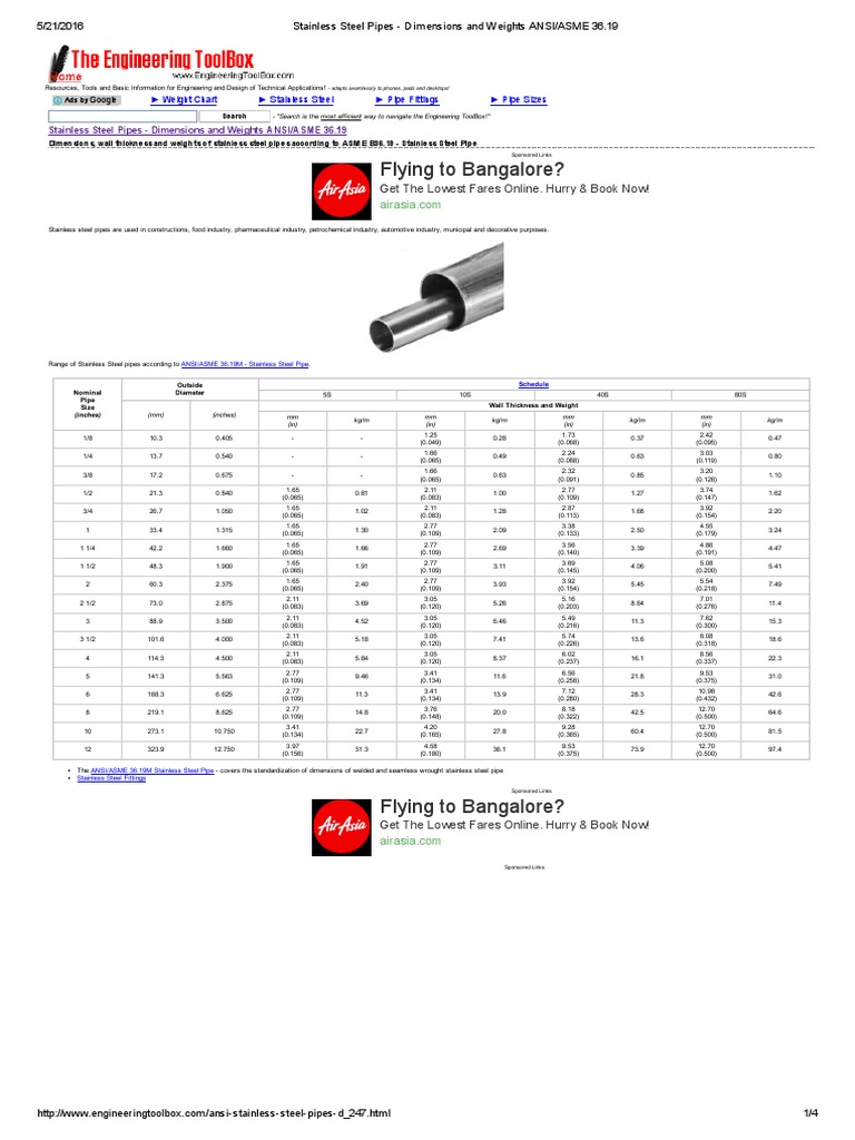 Stainless Steel Pipes Dimensions and Weights ANSI ASME 36 PDF