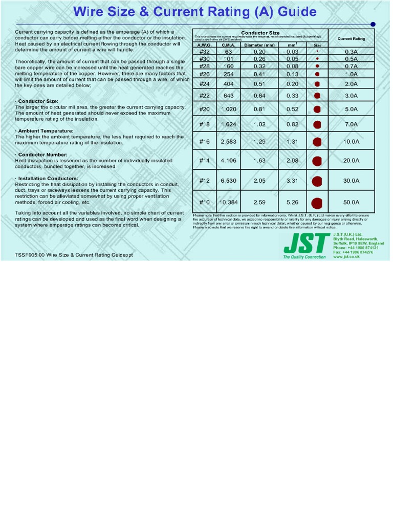 Wire Size & Current Rating Guide PDF