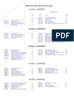 Download MECH Course Structure by Ankur Kumar Garg SN55157027 doc pdf