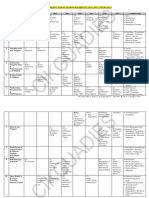 Analisis Kekerapan Tajuk Sejarah SPM 2011-2019