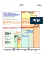 Ev & Phev Vehicle Categories: N (1,2,3) Unece R100