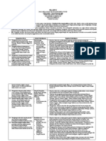 Silabus Sejarah Indonesia Kelas Xi