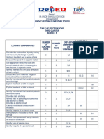 SCIENCE TOS AND TQs THIRD QUARTER