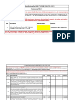 Summary Sheet: E-Tender Specification No: BHE/PW/PUR/URI-CIVIL/2328