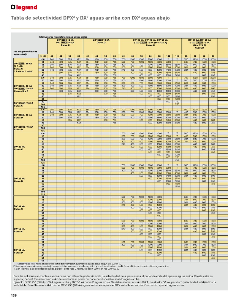 Tabla Selectividad Protecciones Legrand PDF