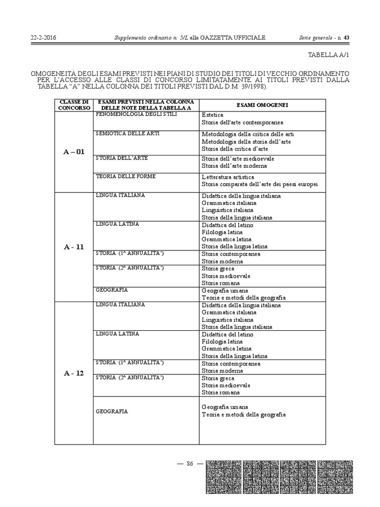 dpr-19-16-tabella-a-1-pdf