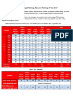 Contoh Studi Kasus Perencanaan Agregat, Perencanaan Sumberdaya, JIP Dan RCCP