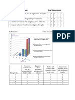 Top Management Leadership Assessment