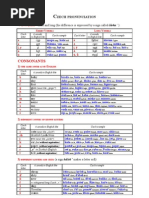 Download Czech Pronunciation by CzeMSA SN5516014 doc pdf