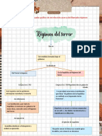 Regimen Del Terror y Revolucion Francesa