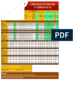 Consolidated Fee Structure PG (SESSION: 2021-22) : Post Graduate Courses