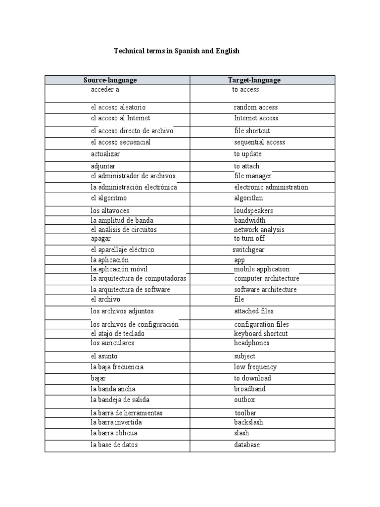 WHAT ARE TECHNICAL TERMS IN ENGLISH intelligence overview