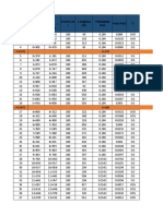 Calculo Hidraulico e Hidrologico de Cunetas