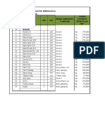 Tabel Harga Satuan Bahan