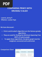 Comparing Prim's With Kruskal's Algo