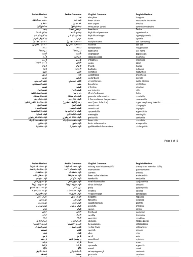 Arabic Medical Arabic Common English Common English Medical PDF