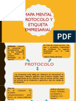 Mapa Mental Protocolo y Etiqueta