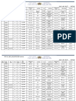 Resultats Mvtens Qualifaint 2022-1