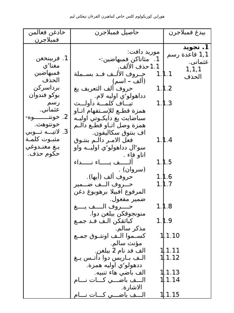 HSP KKQ t5 (Lengkap) | PDF