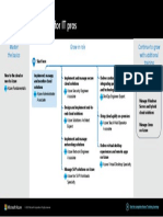 Training Journey For IT Pros