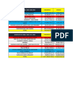 Precios Consorcio Vs CVC