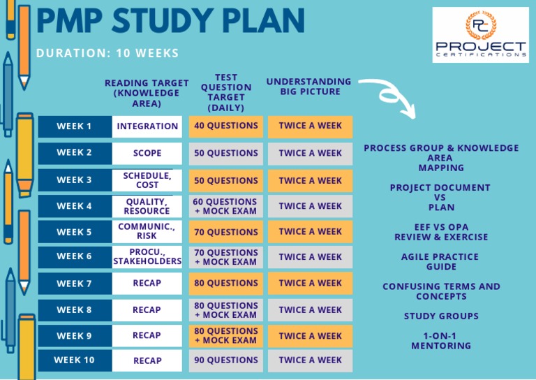 10 Weeks Study Plan - New 2021 | PDF