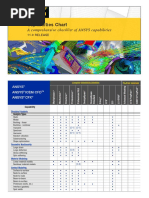 Capabilities Chart: A Comprehensive Checklist of ANSYS Capabilities